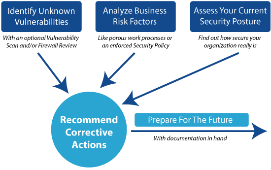 Security Workshop diagram