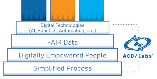 Case Study: How Pfizer Transformed Analytical Data Management
